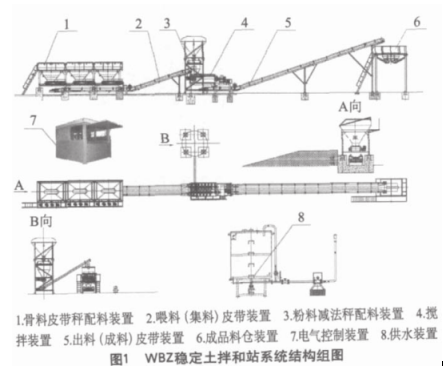 土拌和站系統(tǒng)結(jié)構(gòu)組圖