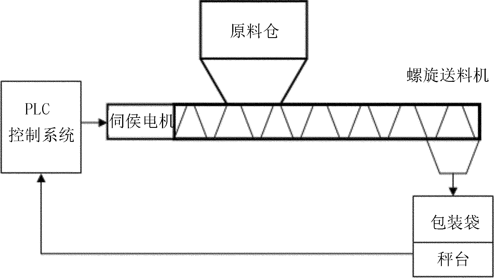 包裝計(jì)量裝置的整體結(jié)構(gòu)圖