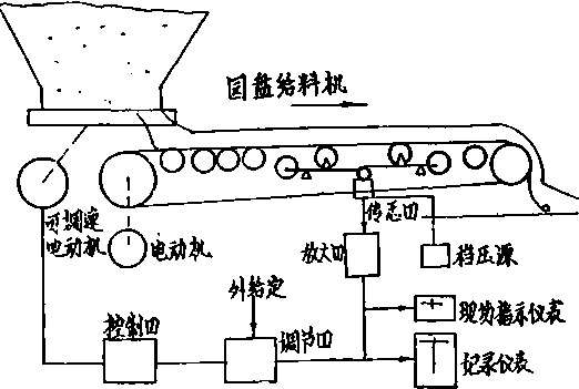 皮帶配料配置方式圖