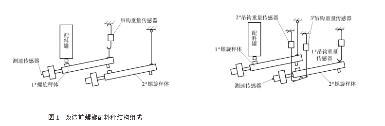 改造前螺旋配料秤結(jié)構(gòu)組成圖