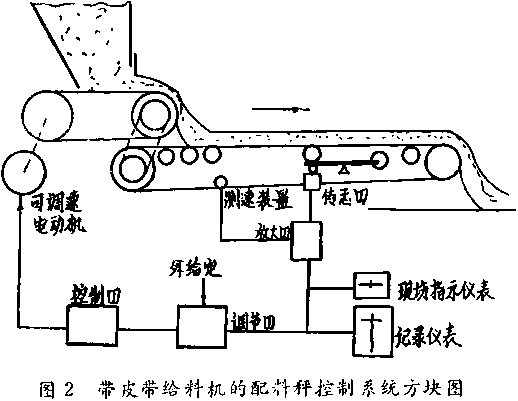 帶皮帶給料機(jī)的配料秤配置方式圖