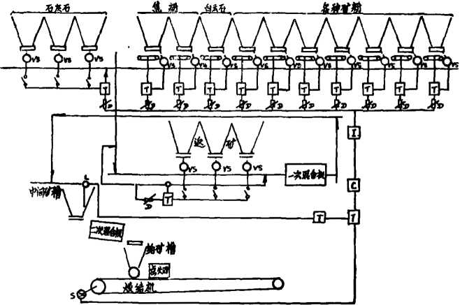 梅山燒結(jié)廠自動(dòng)配料控制方案圖