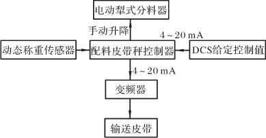 配料秤分析標(biāo)準(zhǔn)圖