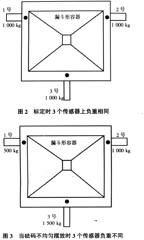 傳感器負(fù)重相同與不同圖