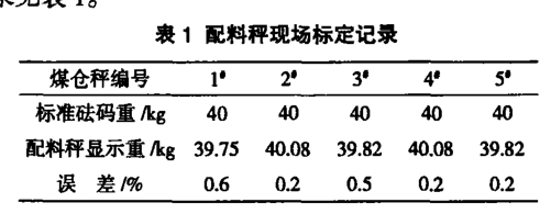 配料秤現(xiàn)場(chǎng)標(biāo)定記錄表