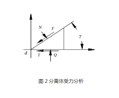 分離體受力分析圖