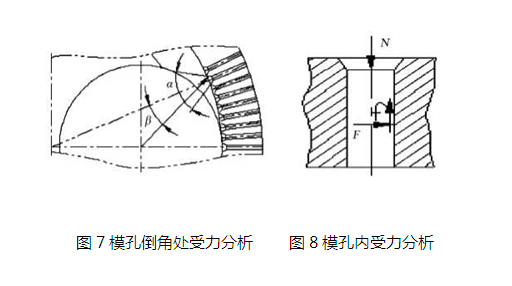 ?？椎菇翘幨芰Ψ治鰣D