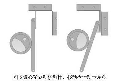 偏心輪驅(qū)動移動桿、移動板運動示意圖