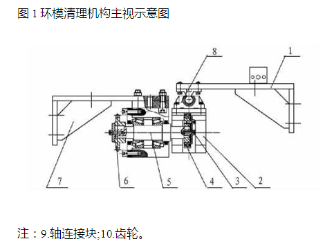 環(huán)模清理機(jī)構(gòu)主視示意圖