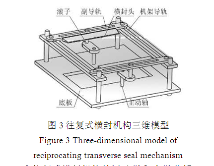 往復(fù)式橫封機(jī)構(gòu)三維模型圖