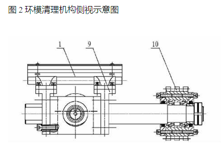 環(huán)模清理機(jī)構(gòu)側(cè)視示意圖