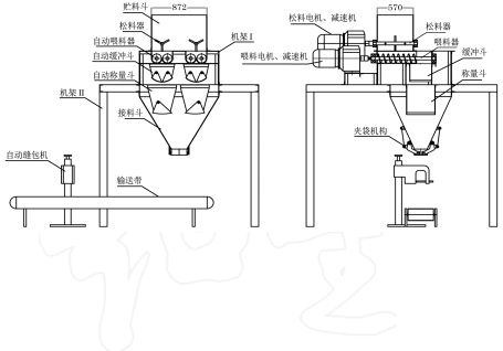 土壤調(diào)理劑自動(dòng)定量包裝機(jī)結(jié)構(gòu)圖