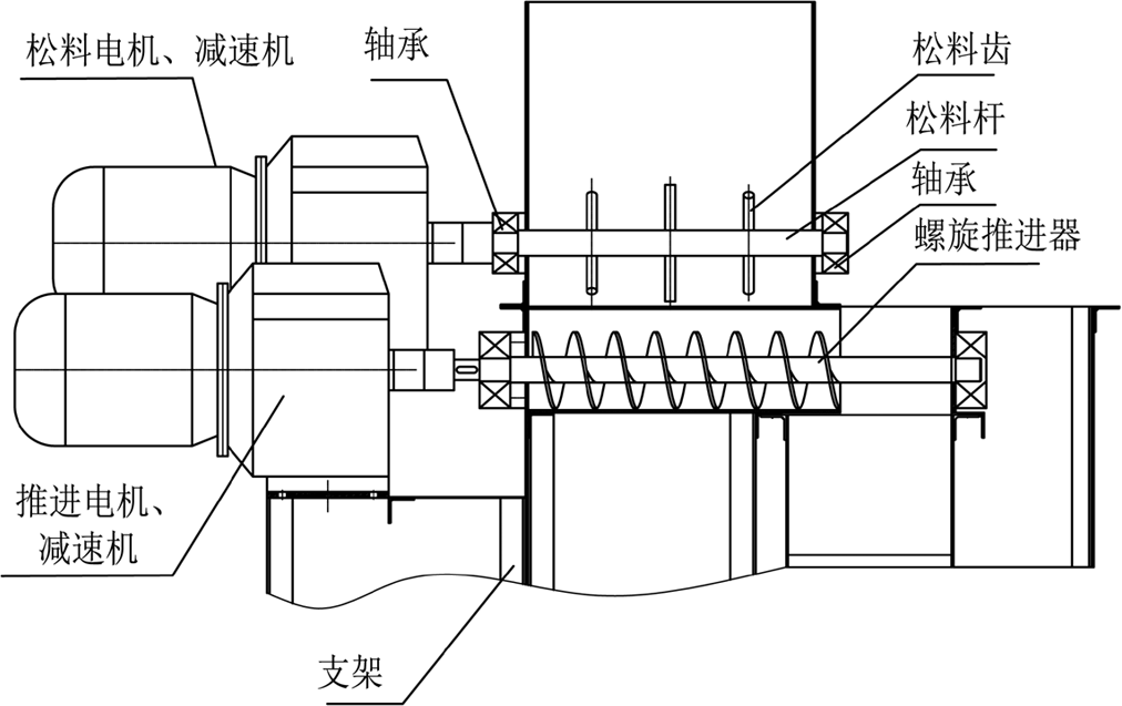 松料器與自動(dòng)喂料器