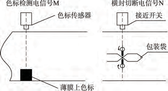 傳感器檢測(cè)信號(hào)圖