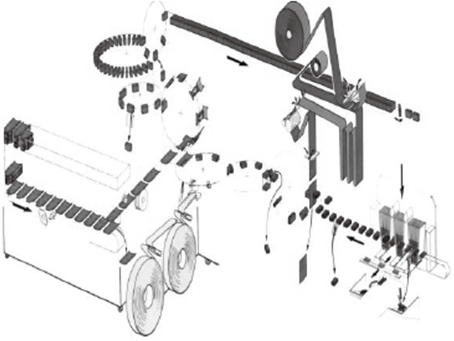 中支包裝機(jī)主機(jī)工藝流程圖