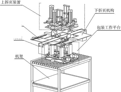 可變紙箱自動包裝機的基本結(jié)構(gòu)圖