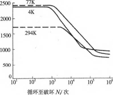 上折疊器2導(dǎo)致的包裝輪II卡堵現(xiàn)象曲線圖