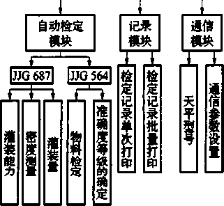 定量包裝機(jī)系統(tǒng)硬件圖