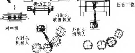 全自動包裝機的基本組成圖