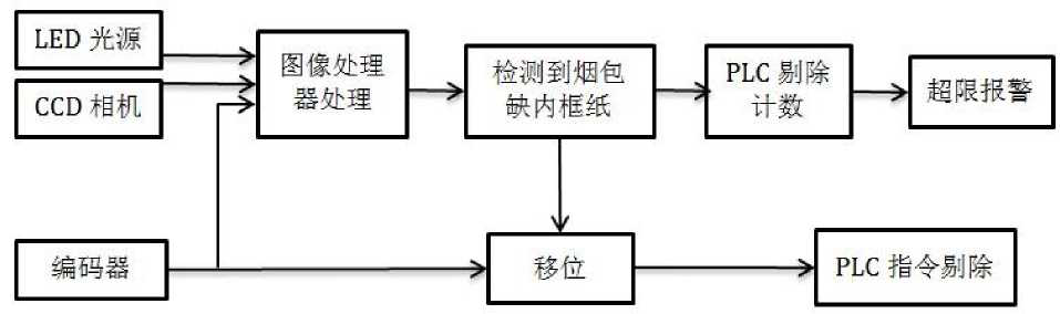 檢測裝置系統(tǒng)框圖