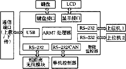 包裝機(jī)數(shù)據(jù)采集系統(tǒng)網(wǎng)絡(luò)結(jié)構(gòu)圖