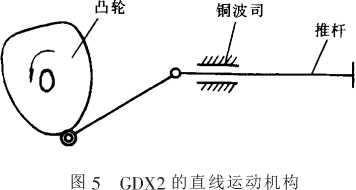 包裝機直線運動機構(gòu)圖