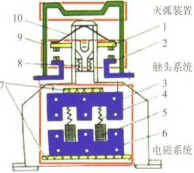 交流接觸器結(jié)構(gòu)圖