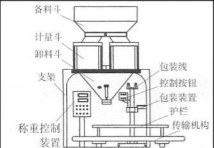 雙稱定量自動包裝機(jī)的結(jié)構(gòu)簡圖