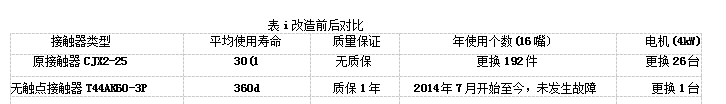 接觸器改造前后對比表