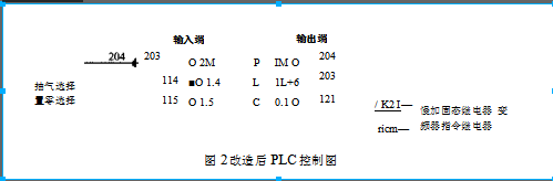 新型給料器電動機改造前與改造后PLC原理圖對比