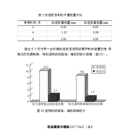 包裝機(jī)改進(jìn)前后制動片磨損量對比表