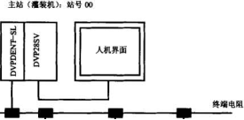 灌裝機(jī)與洗瓶機(jī)組網(wǎng)絡(luò)連接圖