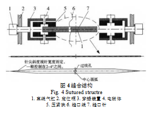 縫合結(jié)構(gòu)圖