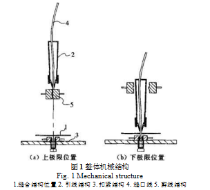 縫口裝置總體結(jié)構(gòu)圖