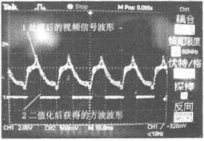 兩種波形的時序關(guān)系圖