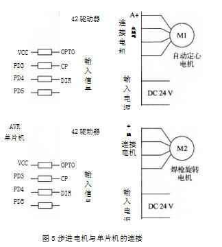 步進(jìn)電機(jī)與單片機(jī)的連接圖