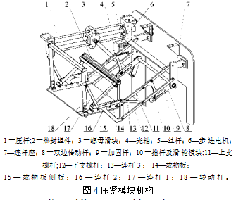 壓緊模塊機(jī)構(gòu)圖