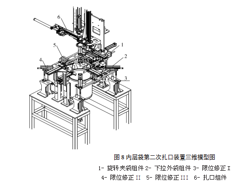 內(nèi)層袋第二次扎口裝置三維模型圖