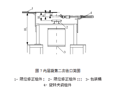 內(nèi)層袋第二次收口簡圖