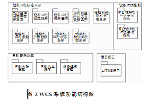 系統(tǒng)功能結(jié)構(gòu)圖