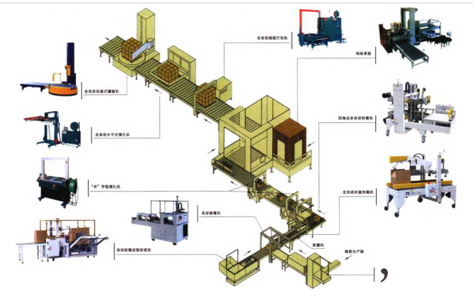 自動(dòng)包裝流水線的組成圖