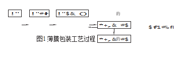 薄膜包裝機(jī)工藝流程圖