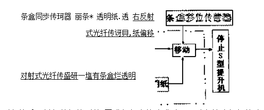 包裝機(jī)改進(jìn)應(yīng)用效果圖