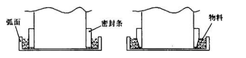 閥口兩側(cè)面密封條的端面形狀由矩形改為楔形圖