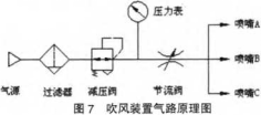 吹風(fēng)裝置氣路原理圖