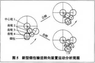 新型煙包輸送轉(zhuǎn)向裝置運動分析簡圖