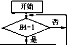 煙條推出與堆垛循環(huán)流程圖