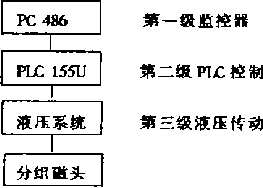 分組磁頭的電控結(jié)構(gòu)圖