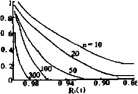 串聯(lián)系統(tǒng)可靠度與nSR,(t)關(guān)系圖