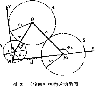 包裝機三輪四桿機構(gòu)運動簡圖